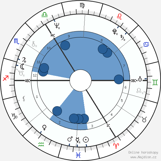 Marguerite Scholler wikipedie, horoscope, astrology, instagram