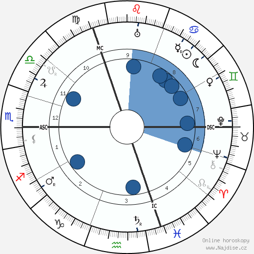 Marguerite Sylva wikipedie, horoscope, astrology, instagram