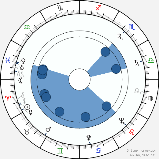 Mari Blanchard wikipedie, horoscope, astrology, instagram