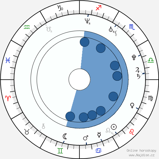 Mari Hošino wikipedie, horoscope, astrology, instagram