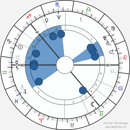 Mari Rantasila wikipedie, horoscope, astrology, instagram