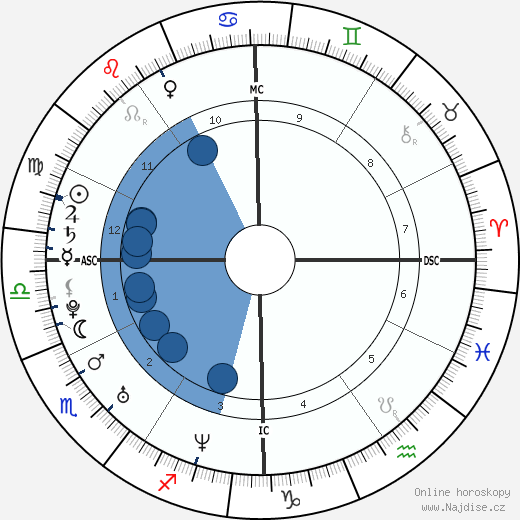 Maria Anne Richards wikipedie, horoscope, astrology, instagram