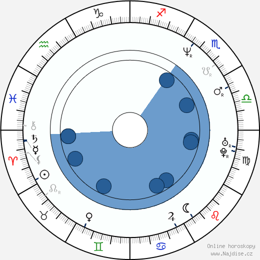 Maria Bello wikipedie, horoscope, astrology, instagram