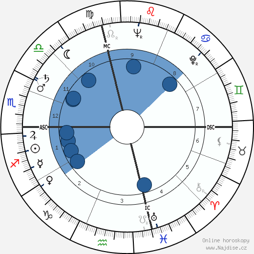 Maria Callas wikipedie, horoscope, astrology, instagram