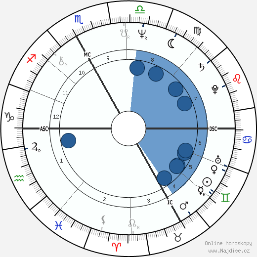 Maria Canins wikipedie, horoscope, astrology, instagram