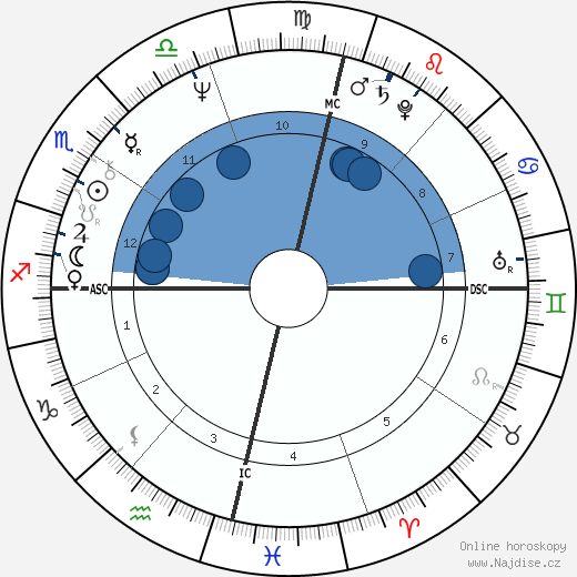 Maria Do Carmo Paya wikipedie, horoscope, astrology, instagram