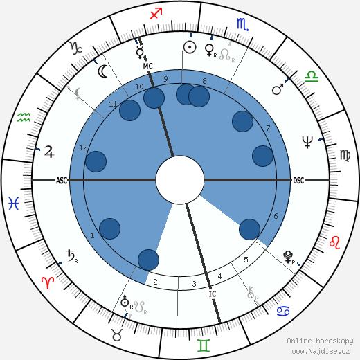 Maria Fyfe wikipedie, horoscope, astrology, instagram