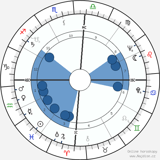 Maria Julieta Andrade wikipedie, horoscope, astrology, instagram
