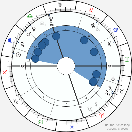 Maria Kay Simms wikipedie, horoscope, astrology, instagram