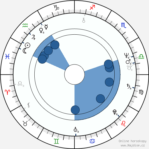 Maria Kuzněcova wikipedie, horoscope, astrology, instagram