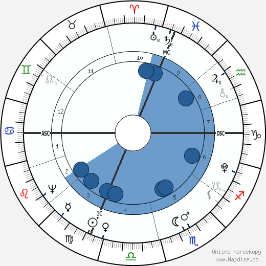 Luigi Cherubini wikipedie, horoscope, astrology, instagram