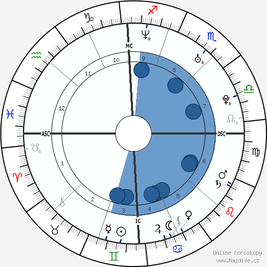 Maria Menounos wikipedie, horoscope, astrology, instagram