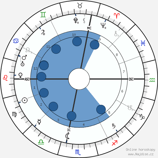 Maria Montessori wikipedie, horoscope, astrology, instagram