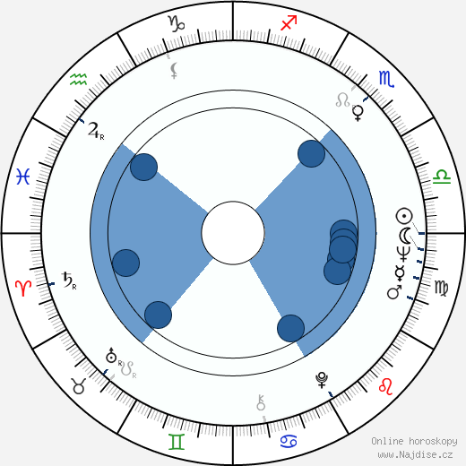 Maria Perschy wikipedie, horoscope, astrology, instagram
