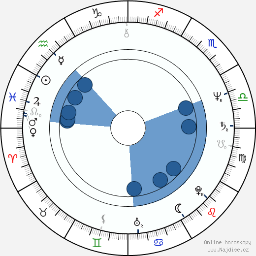 Maria Ploae wikipedie, horoscope, astrology, instagram