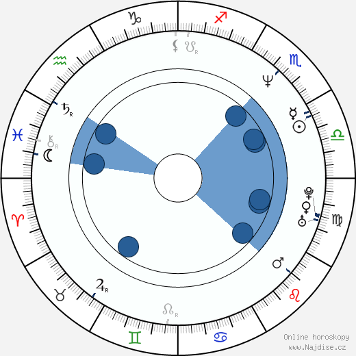 Maria Rangel wikipedie, horoscope, astrology, instagram
