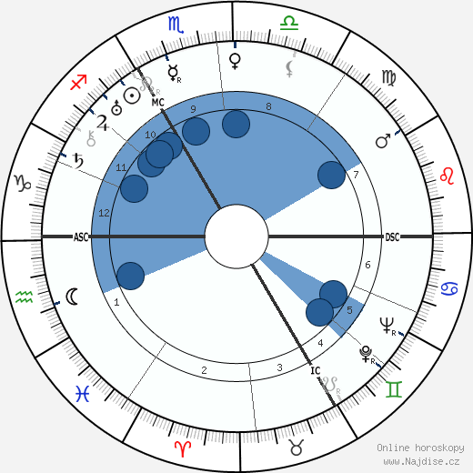 Maria Richard wikipedie, horoscope, astrology, instagram