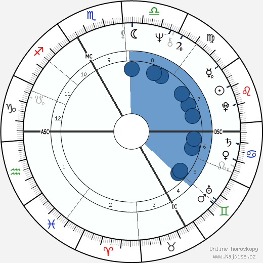 Maria Rohm wikipedie, horoscope, astrology, instagram