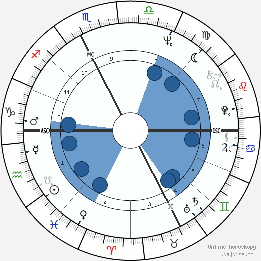 Maria Rosa Maso wikipedie, horoscope, astrology, instagram