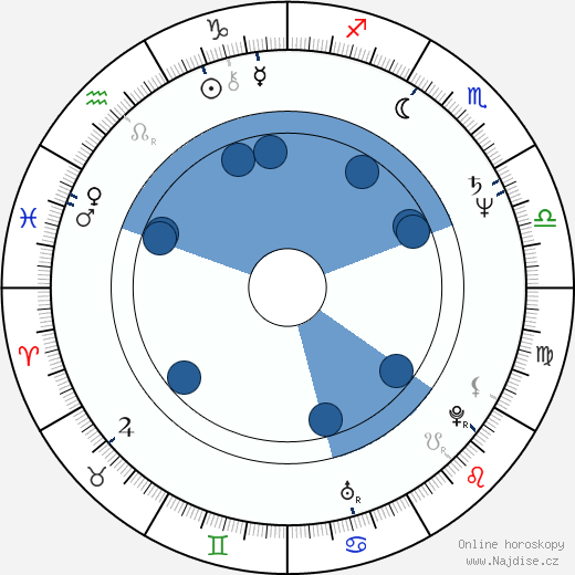 Maria Rosaria Omaggio wikipedie, horoscope, astrology, instagram