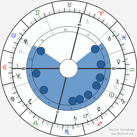 Maria Schell wikipedie, horoscope, astrology, instagram