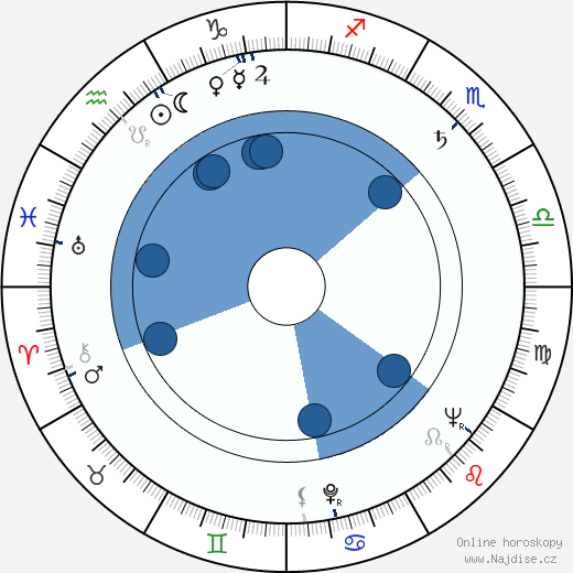 Maria Tallchief wikipedie, horoscope, astrology, instagram