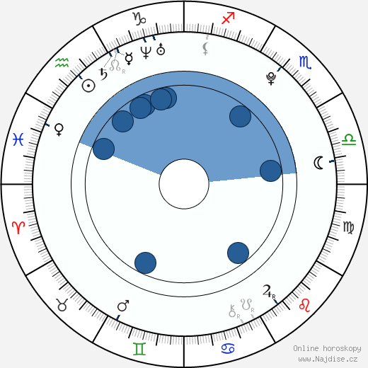 Mariah Buzolin wikipedie, horoscope, astrology, instagram