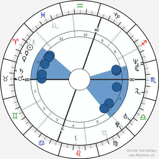 Mariah Carey wikipedie, horoscope, astrology, instagram