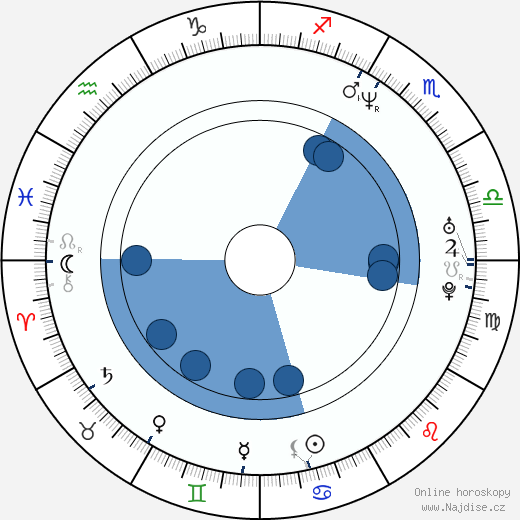 Mariah Shirley wikipedie, horoscope, astrology, instagram