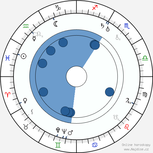 Marian Anderson wikipedie, horoscope, astrology, instagram