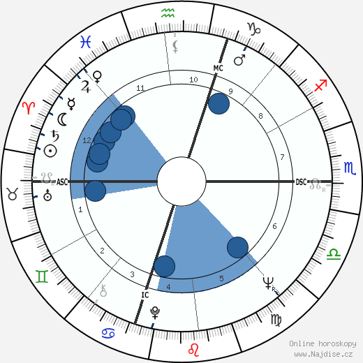 Marian Brayton wikipedie, horoscope, astrology, instagram