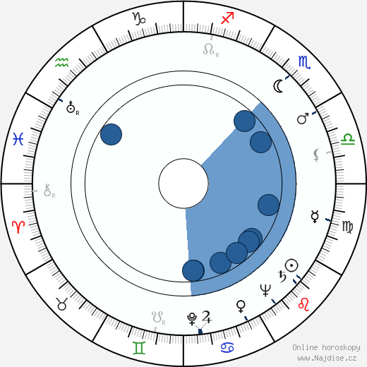 Marian Cingroš wikipedie, životopis, instagram Marian Cingroš wikipedie, horoscope, astrology, instagram