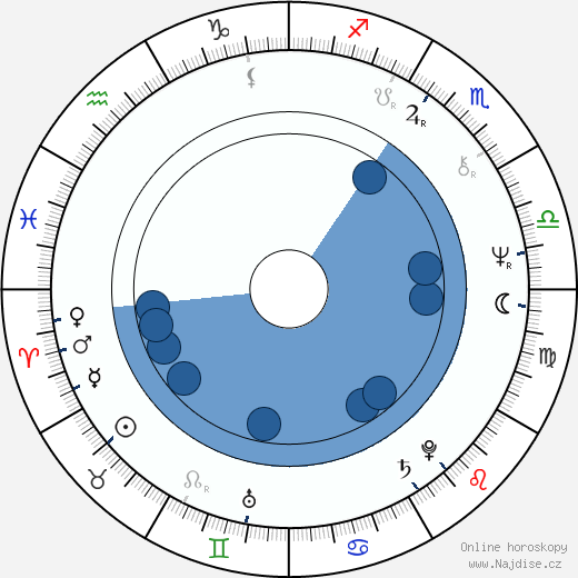 Marián Filadelfi wikipedie, horoscope, astrology, instagram