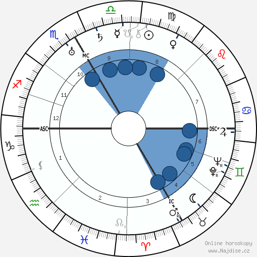 Marian Hicks Rodgers wikipedie, horoscope, astrology, instagram