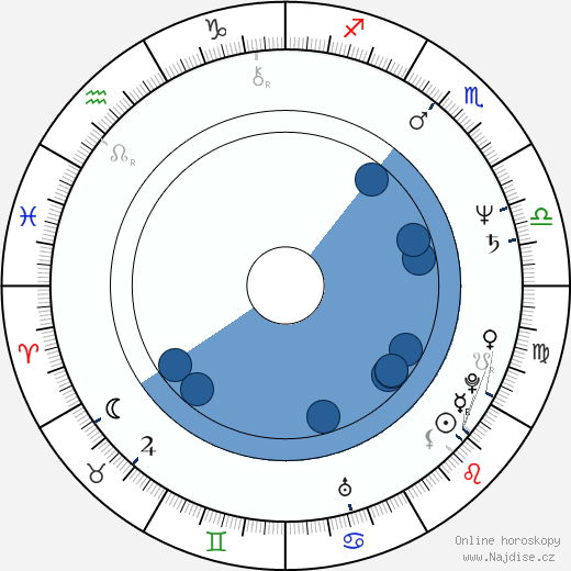Marian-Jean Marinescu wikipedie, horoscope, astrology, instagram