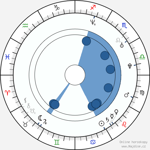 Marian Jirout wikipedie, horoscope, astrology, instagram