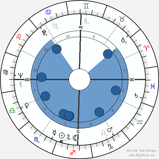 Marian Mercer wikipedie, horoscope, astrology, instagram