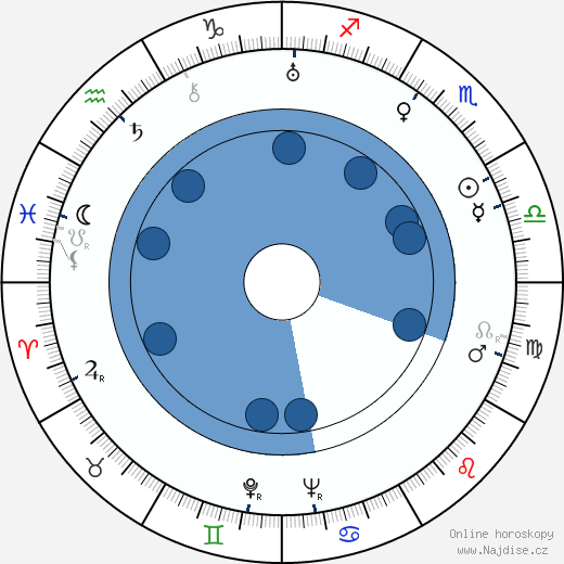 Marian Nixon wikipedie, horoscope, astrology, instagram