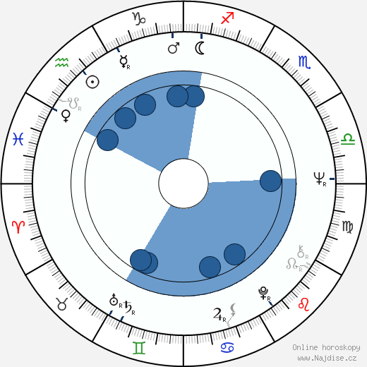 Marian Opania wikipedie, horoscope, astrology, instagram