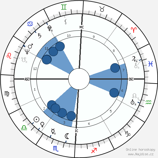 Marian Parker wikipedie, horoscope, astrology, instagram