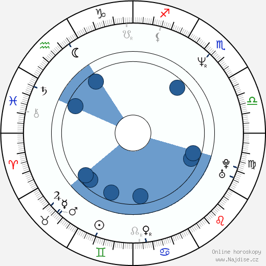 Marian Roden wikipedie, horoscope, astrology, instagram