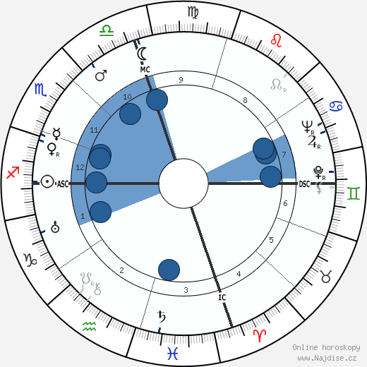 Marian Talley wikipedie, horoscope, astrology, instagram
