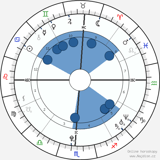 Mariana Faye Krueger wikipedie, horoscope, astrology, instagram