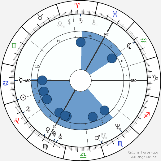 Mariane Pearl wikipedie, horoscope, astrology, instagram