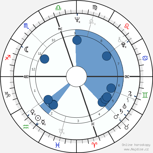 Marianna Hill wikipedie, horoscope, astrology, instagram