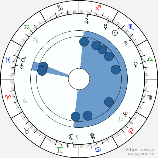 Marianna Striženova wikipedie, horoscope, astrology, instagram