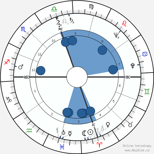 Marianne Alireza wikipedie, horoscope, astrology, instagram