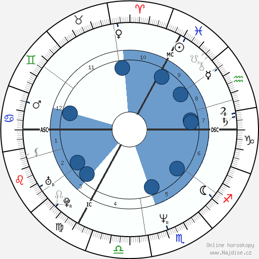 Marianne Basler wikipedie, horoscope, astrology, instagram
