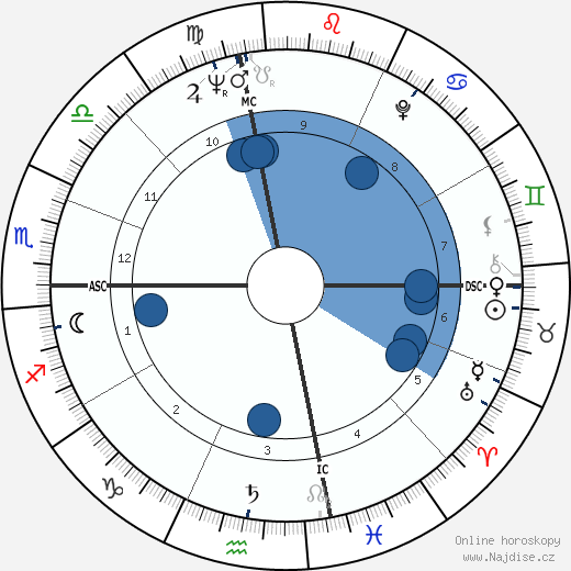 Marianne E. Payton wikipedie, horoscope, astrology, instagram
