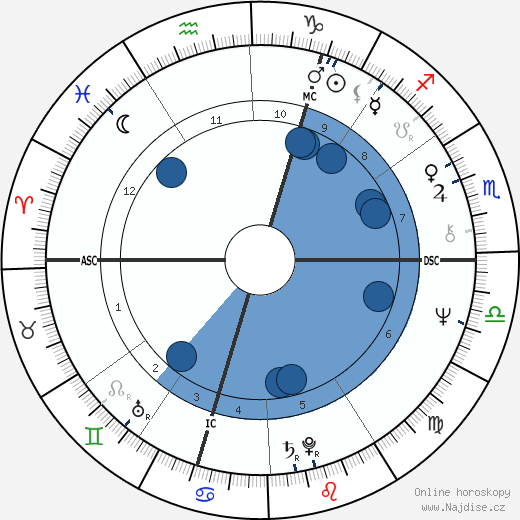 Marianne Faithfull wikipedie, horoscope, astrology, instagram